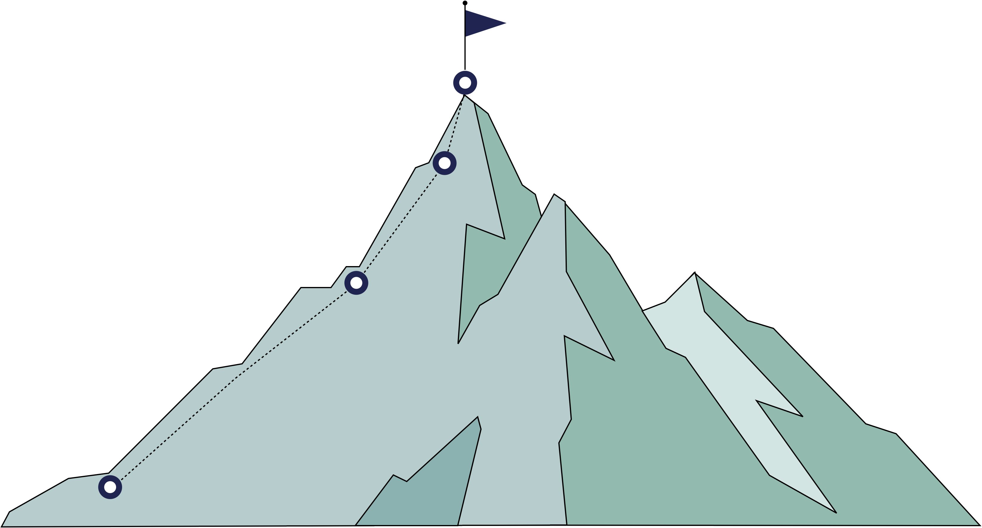 Business Agility Experte Gipfel